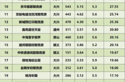 北京房价2021最新价格,热点区域价格飙升，市场动态一览