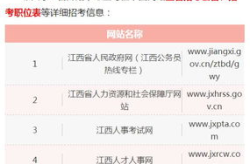 江西省公务员考试网,选拔优秀人才，助力地方发展