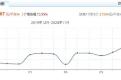 佛山房价多少钱一平方,每平方米均价突破XX元，投资与居住双重价值凸显