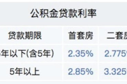 公积金最新贷款利率,首套、二套利率同步调整，减轻购房者还款压力