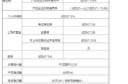 二手房税费计算方法,计算方法与实际操作指南