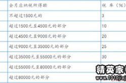 劳务报酬税率表,税率表解读与计算指南
