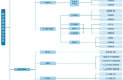 业务创新 数字普惠金融发展路径与策略建议？手机怎么查询个人征信