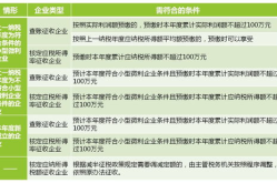 小型微利企业所得税优惠政策,政策要点与申报指南