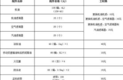 长安4s店配件价目表,详尽价目表解析