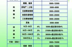 遵义律师收费标准,民事、刑事、行政案件收费标准全解析