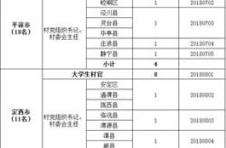 甘肃省公务员考试职位表,招录5346人，职位详情一览”