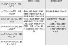 离婚诉讼费用,收费标准与承担方式全解读
