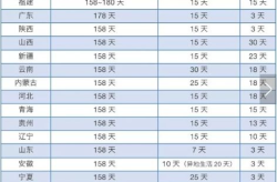 婚假国家规定几天,国家规定婚假天数及福利待遇详解