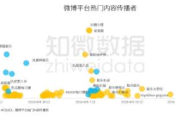 吃瓜营销号娱乐号区别,揭秘吃瓜与娱乐营销号的差异化魅力